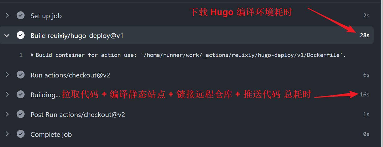 Workflows hugo-deploy details